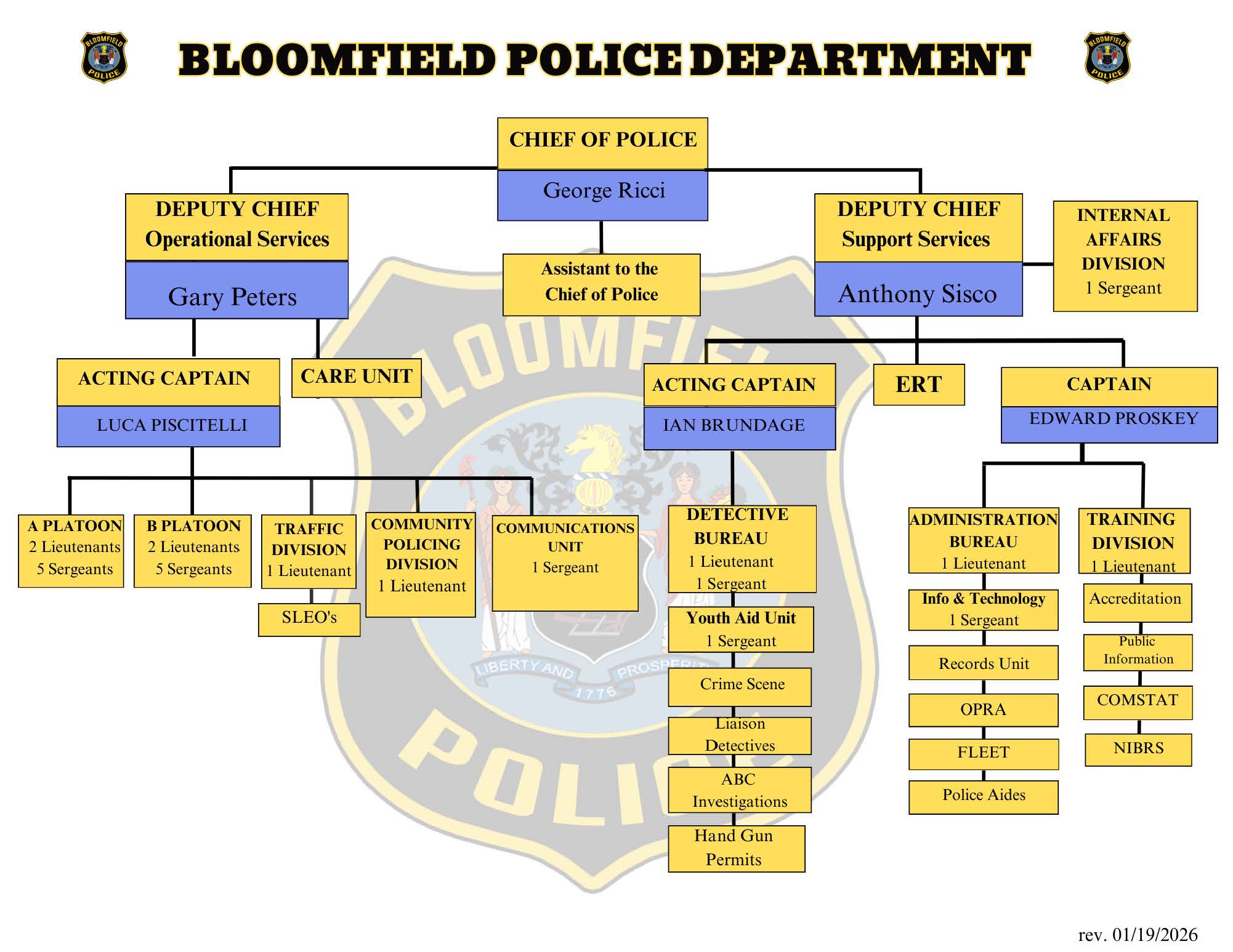 BPD Org Chart 2026